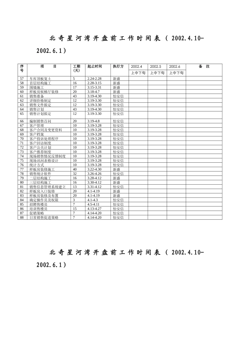 人力资源-b01开盘前工作计划_第2页