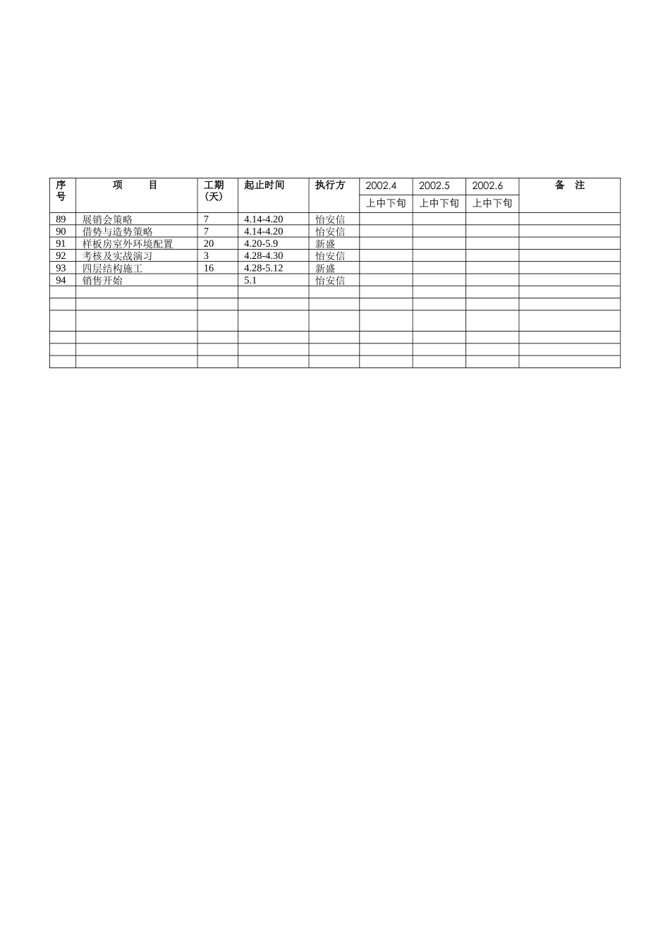 人力资源-b01开盘前工作计划_第3页