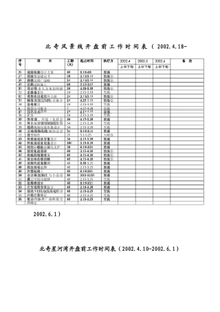 人力资源-b01开盘前工作计划