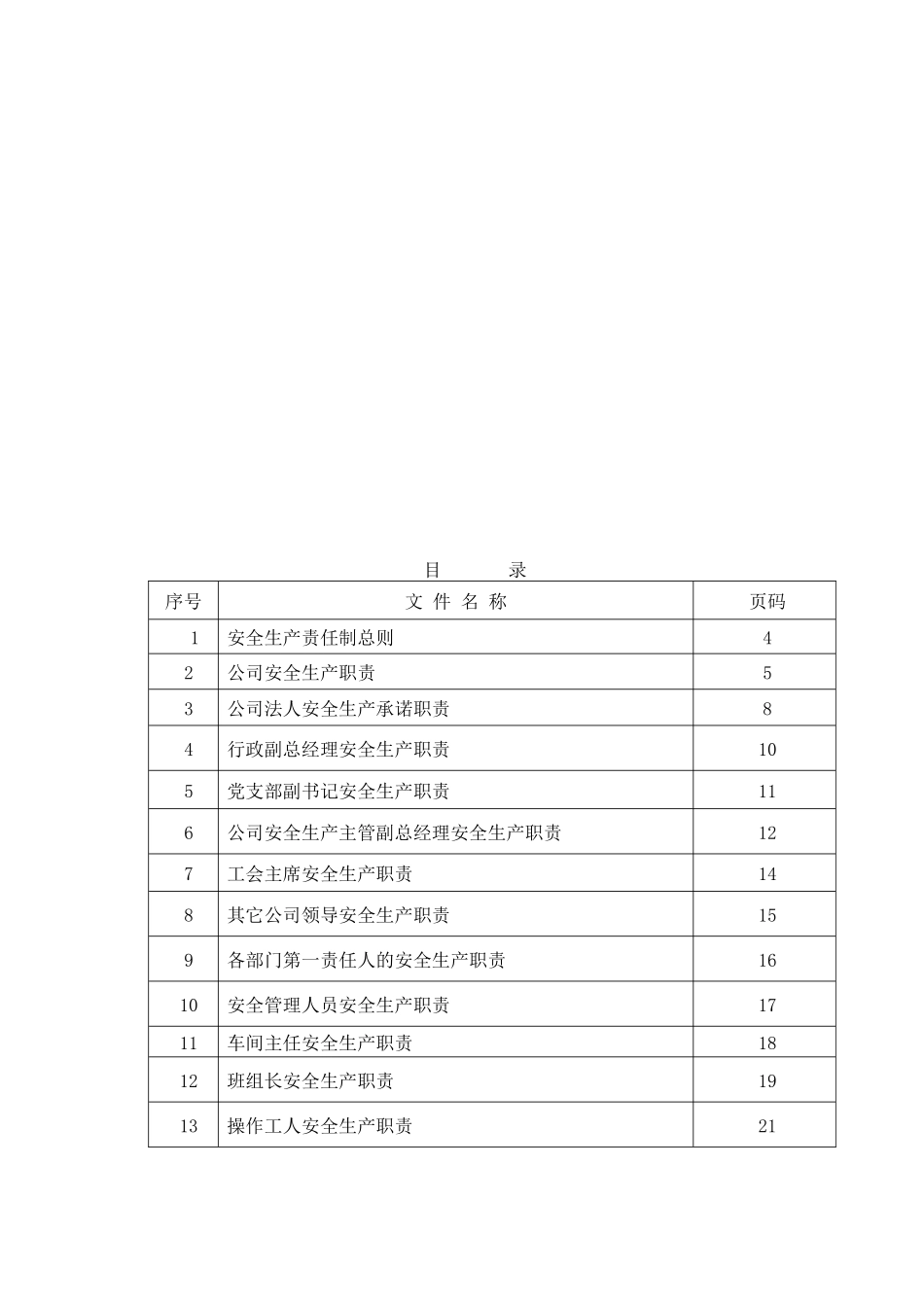 人力资源下载-职位分析→XX化工机械公司安全岗位职责汇编_第3页