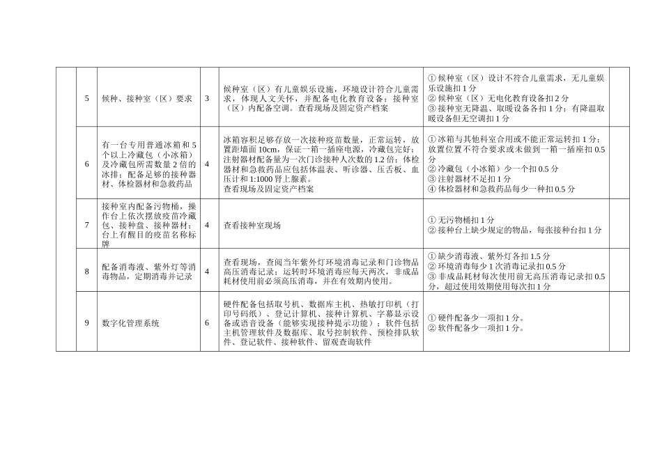 山东省预防接种门诊考核验收标准_第2页
