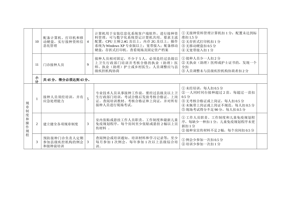 山东省预防接种门诊考核验收标准_第3页