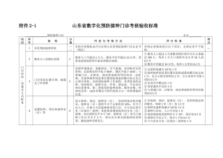 山东省预防接种门诊考核验收标准