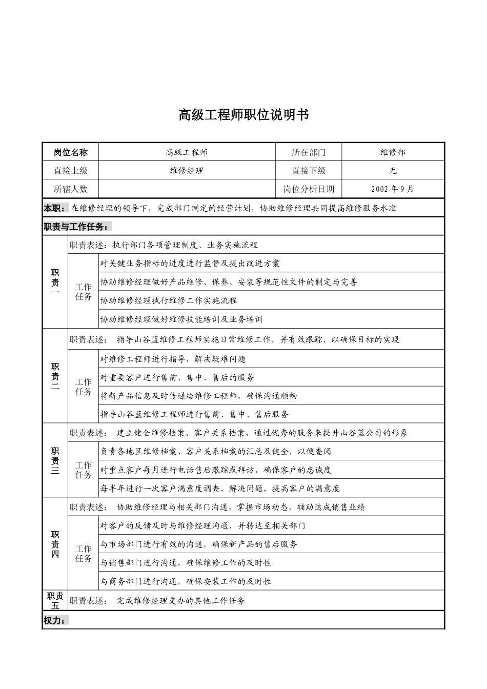 山谷蓝&泰科曼贸易公司维修部高级工程师职位说明书_第1页