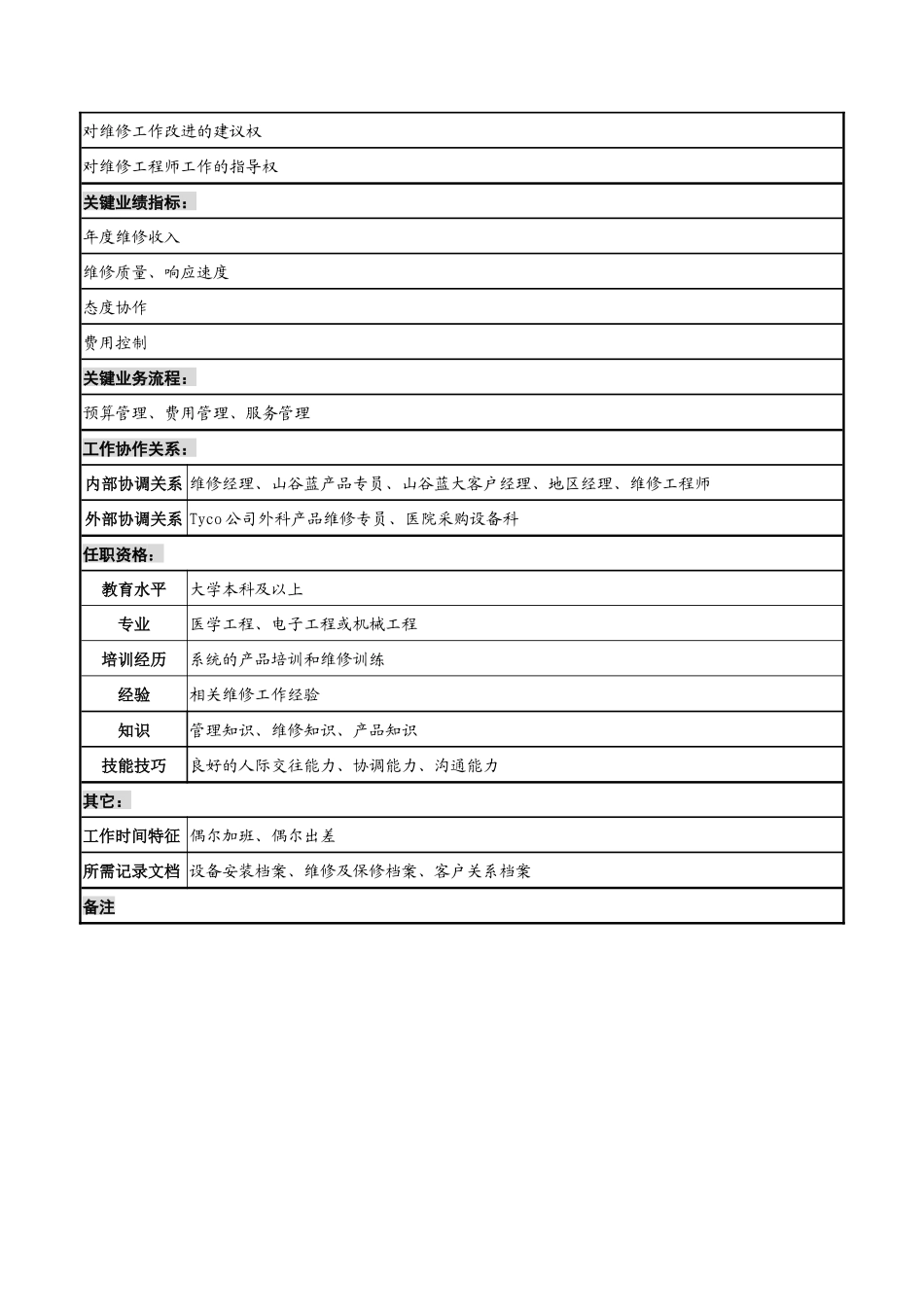 山谷蓝&泰科曼贸易公司维修部高级工程师职位说明书_第2页