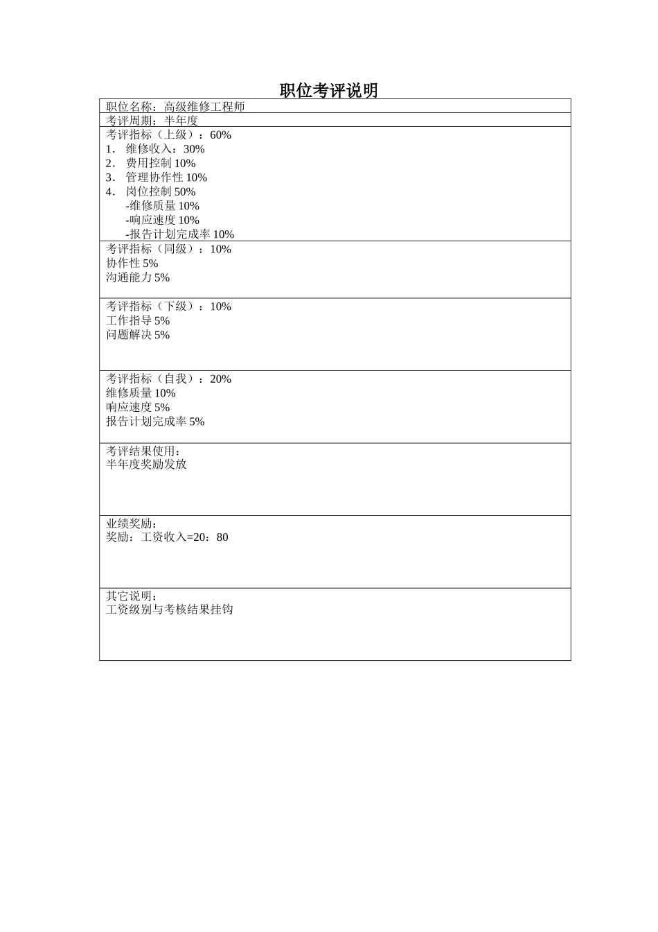 山谷蓝&泰科曼贸易公司维修部高级工程师职位说明书_第3页