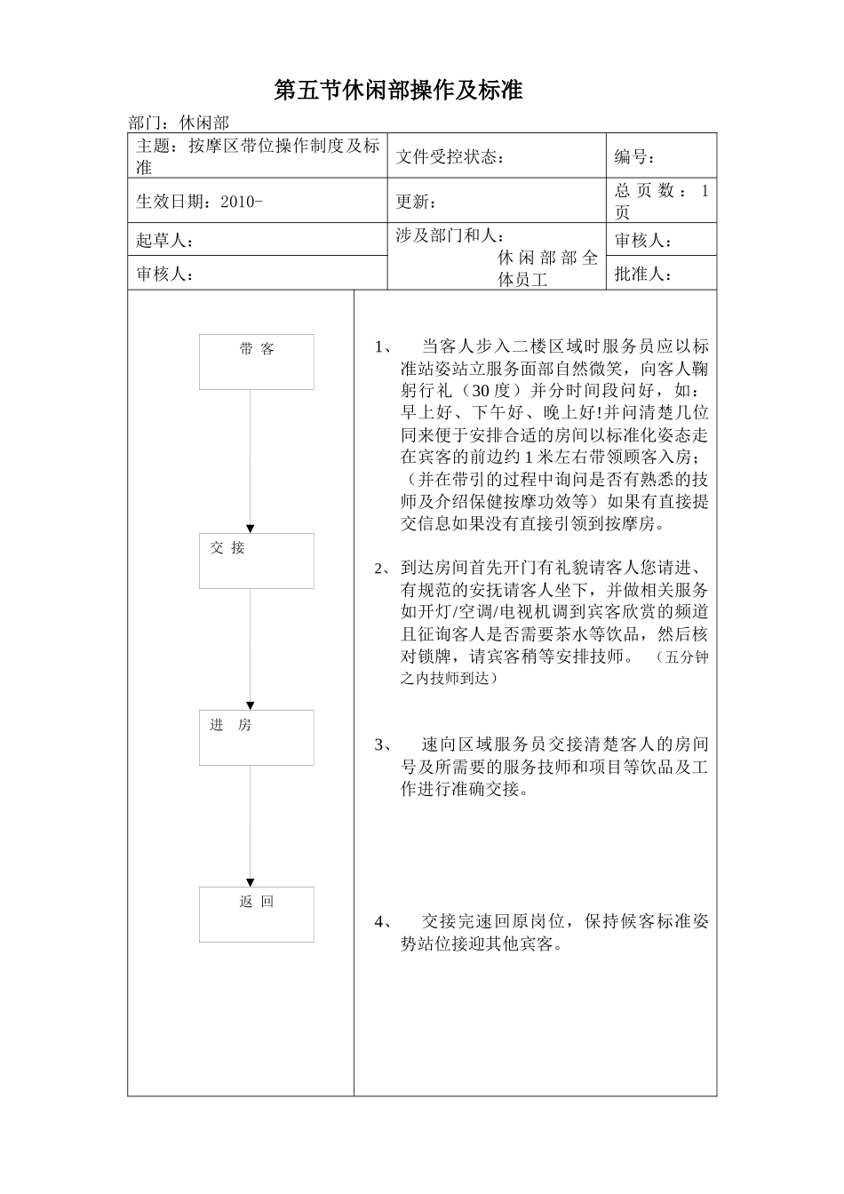 人力资源-5休闲部岗位操作制度及标准_第1页