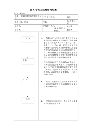 人力资源-5休闲部岗位操作制度及标准