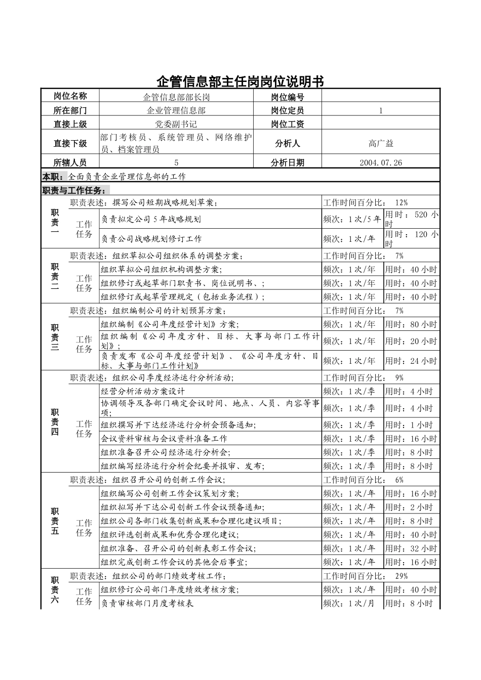 企管信息部主任岗岗位说明书_第1页
