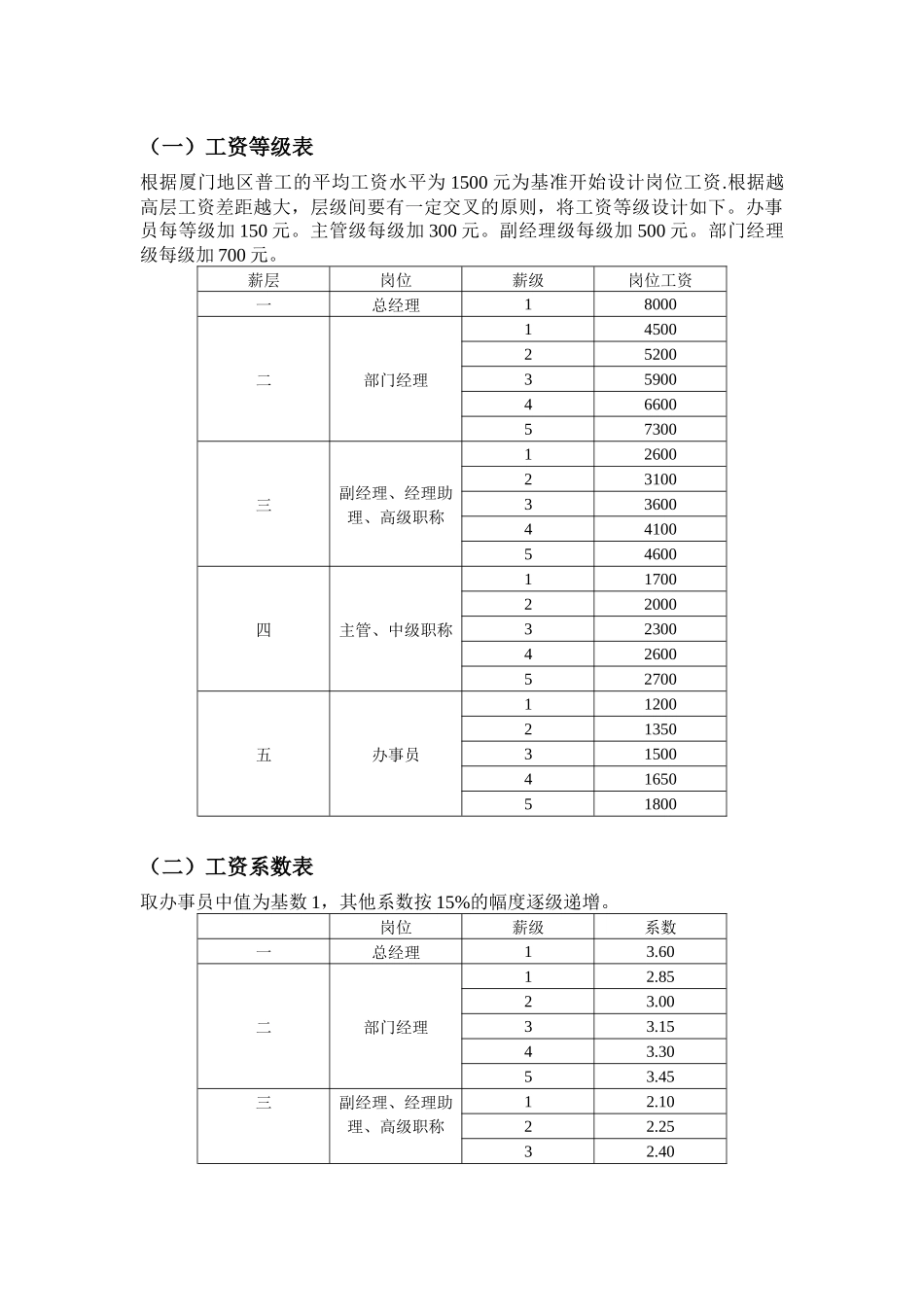 万利达集团管理层薪酬体系设计_第3页