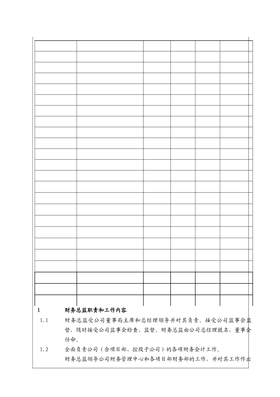 人力资源-(BT-CW-202)工作职责和工作权限_第2页