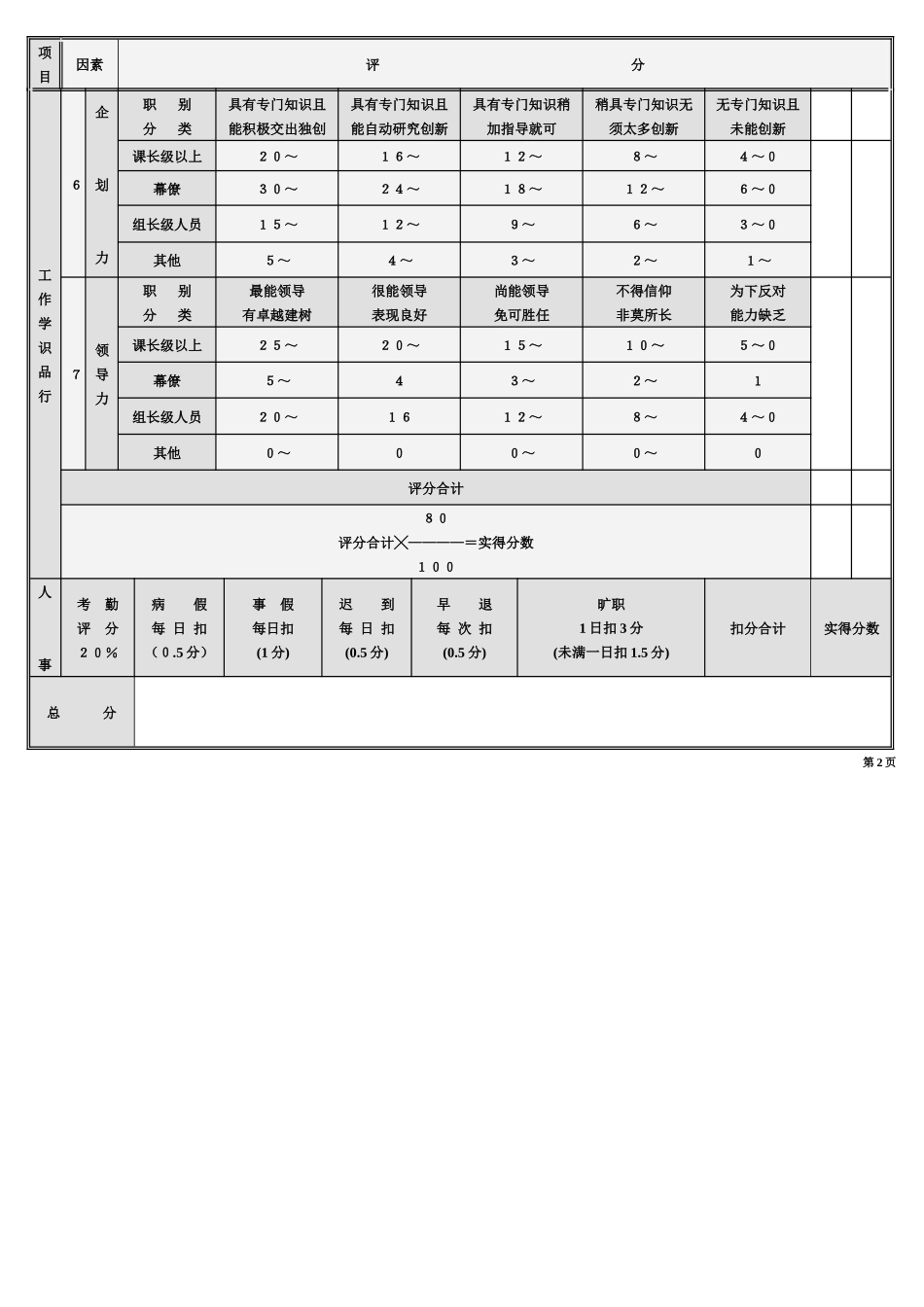 员工年度考核表_第2页
