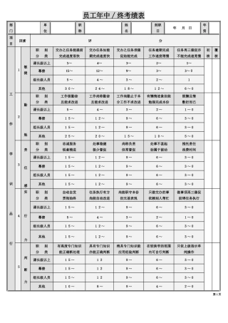 员工年度考核表