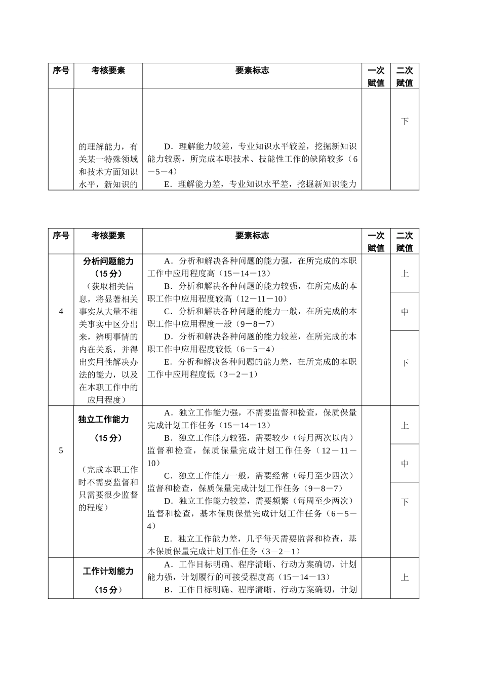 中层干部考核测评表_第2页