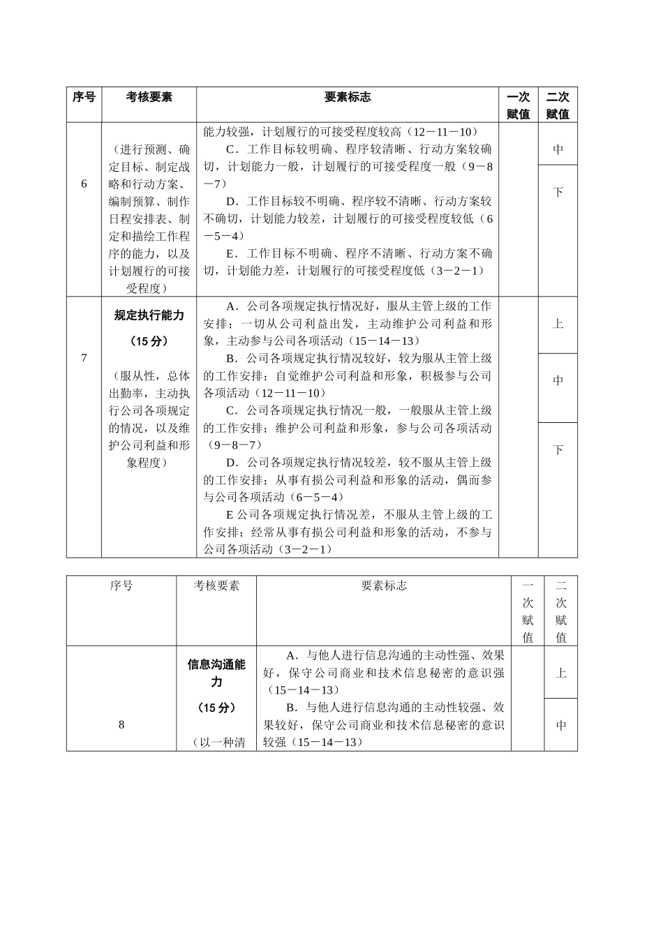 中层干部考核测评表_第3页