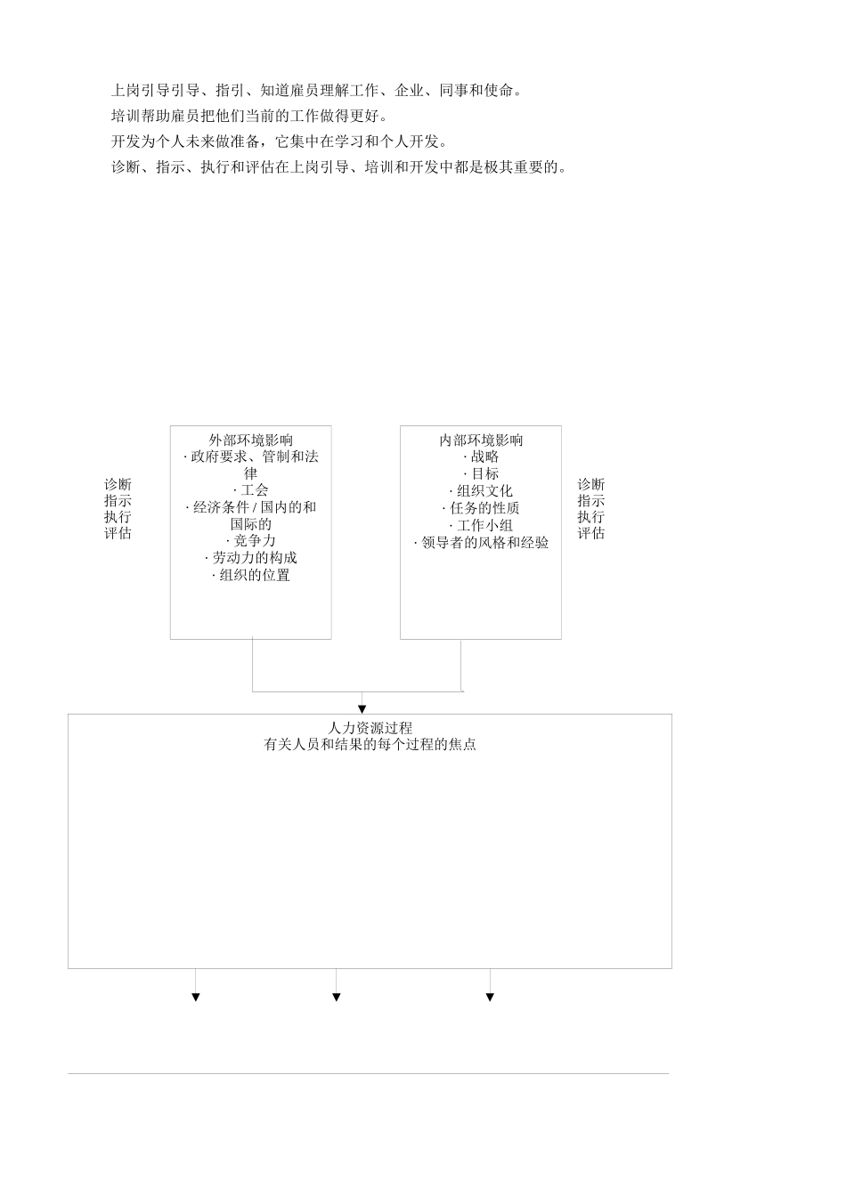 企业培训师《培训和开发》_第3页