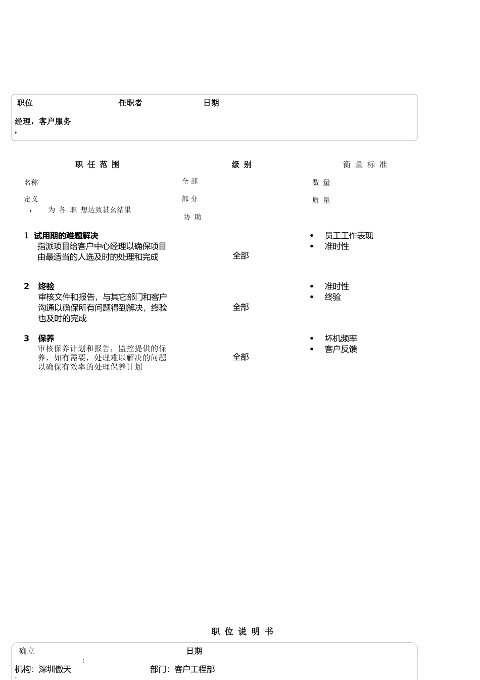 企业典型岗位职责说明书_第2页