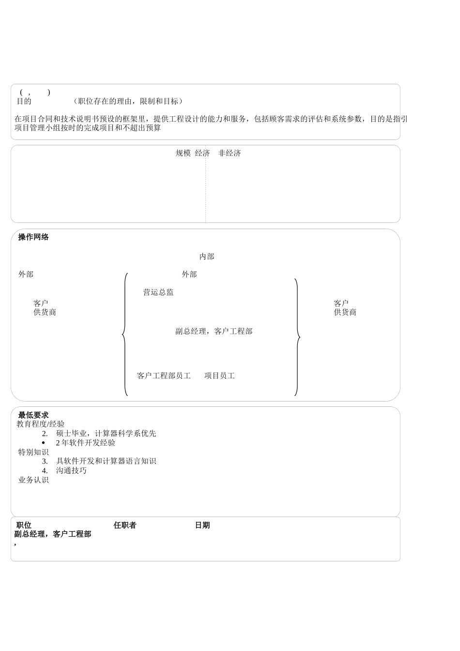 企业典型岗位职责说明书_第3页