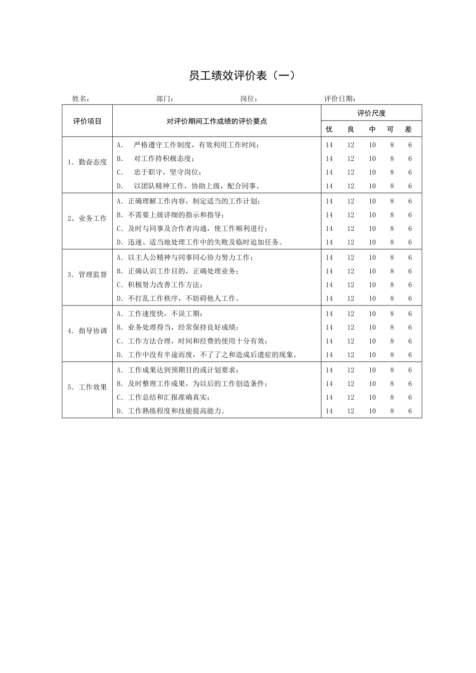 企业员工绩效考核标准及各种表格_第3页