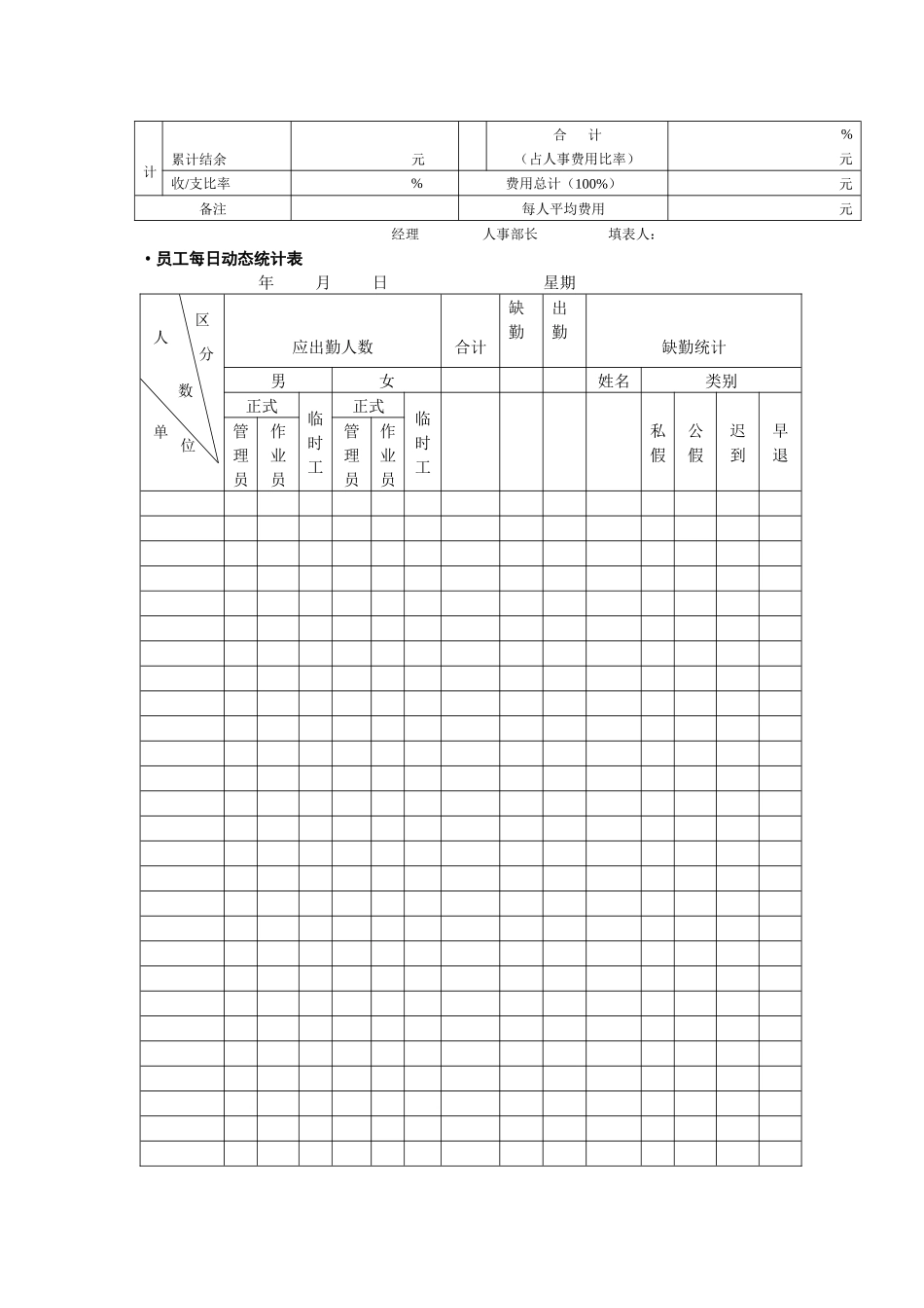 人事统计系列工具集（共5个表格）_第2页