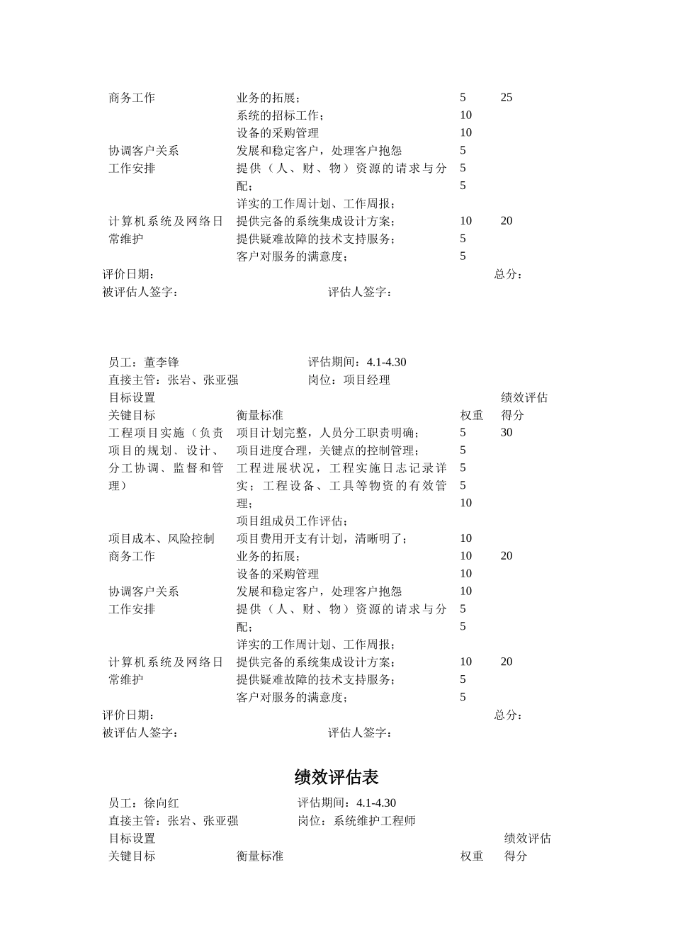 信息工程部绩效评估考核表_第2页