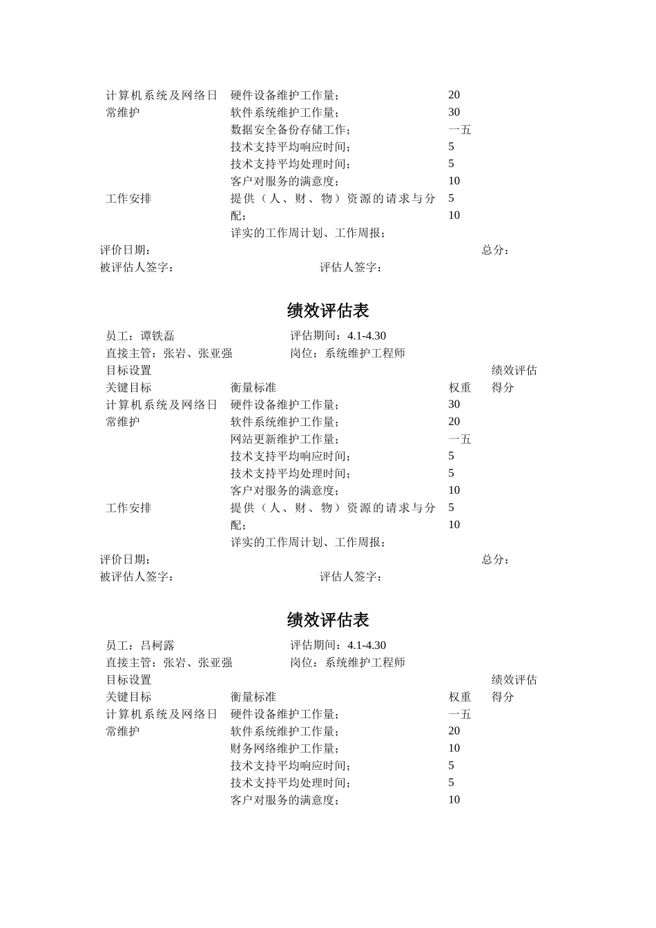 信息工程部绩效评估考核表_第3页
