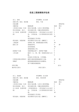 信息工程部绩效评估考核表