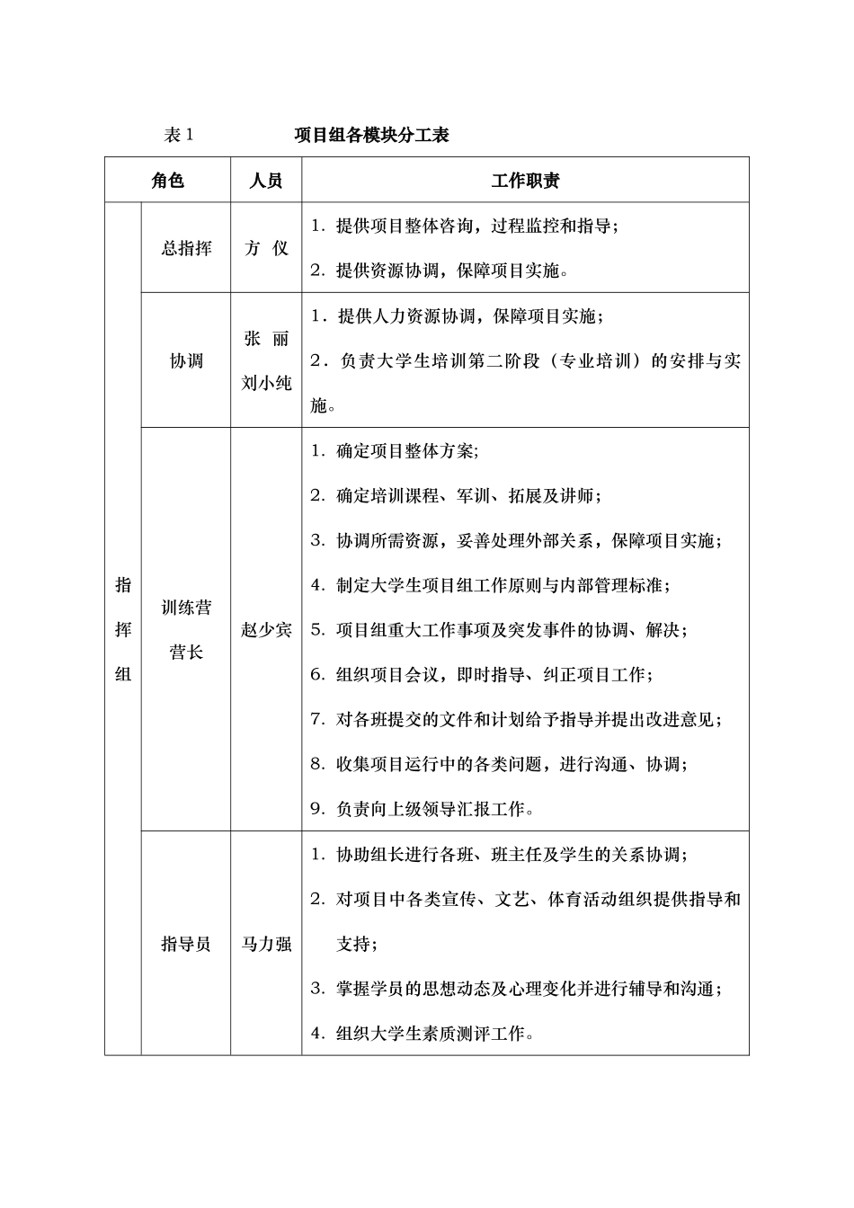 人力资源-XXXX年大学生培训实施方案110704_第3页