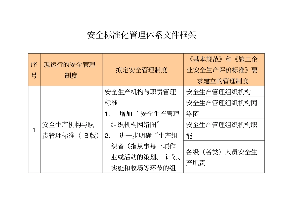安全标准化管理体系文件框架_第2页