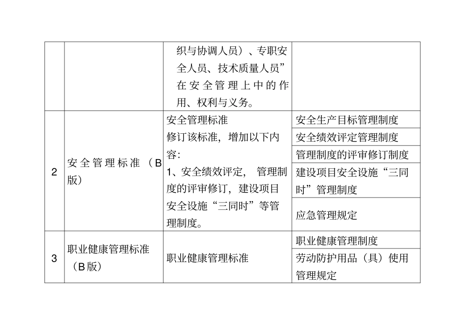 安全标准化管理体系文件框架_第3页