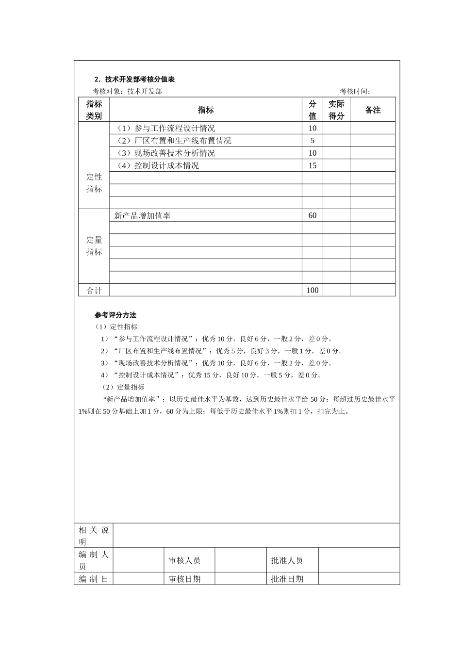 制造管理考核以及考核方法_第3页