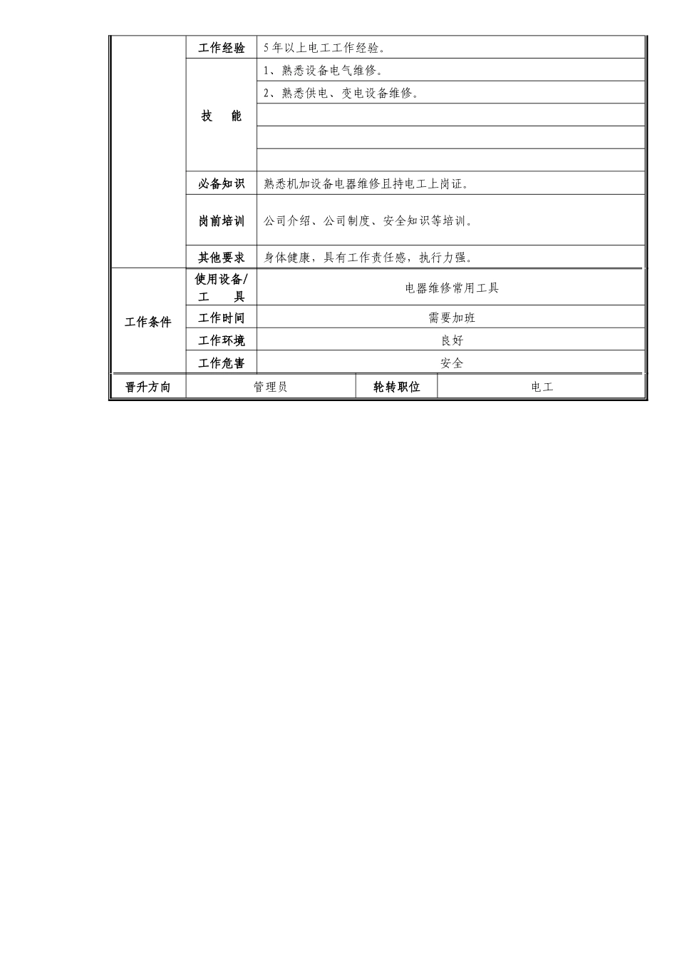 准备部电工职位说明书_第2页