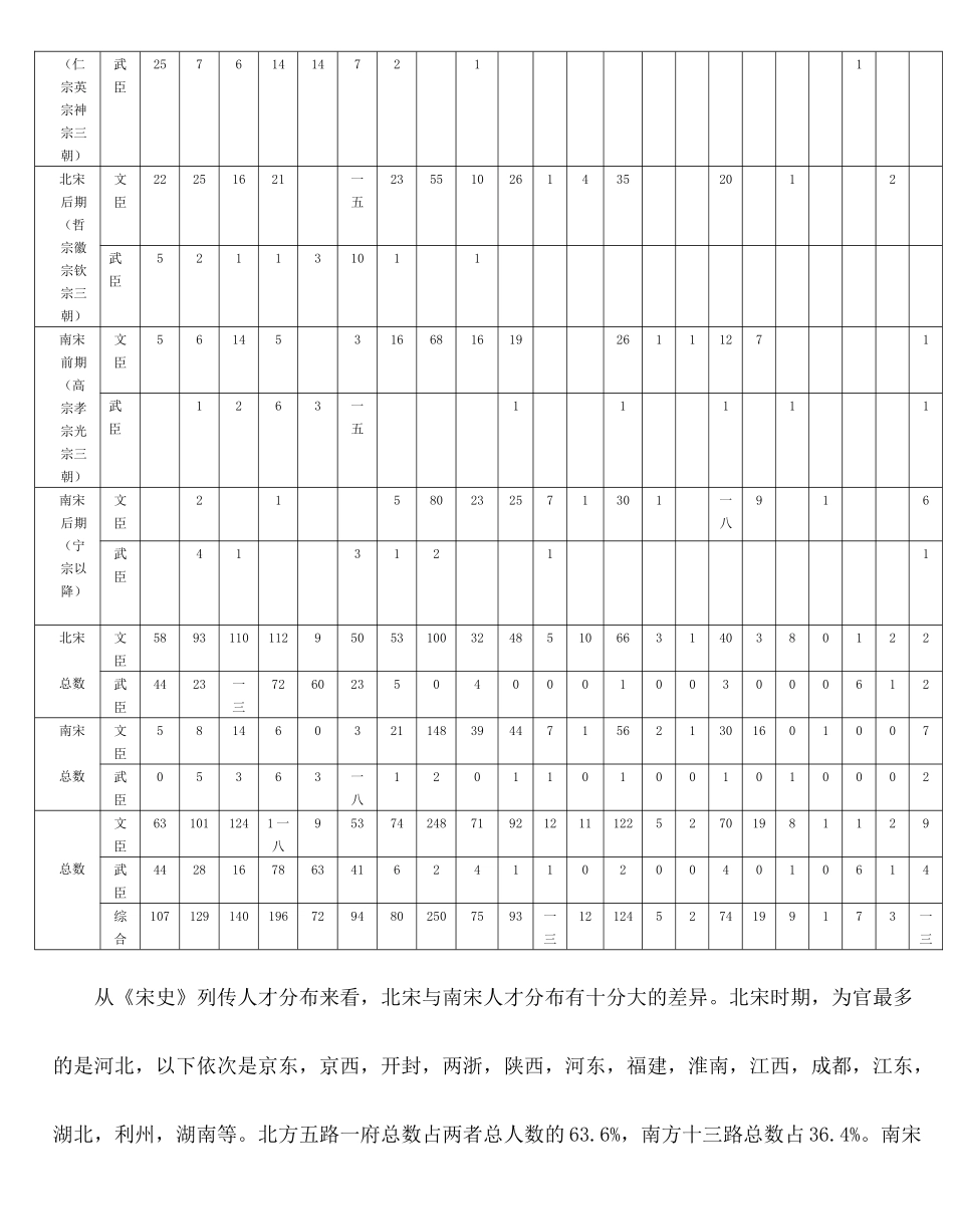 宋代人才的地域分布变化分析_第3页