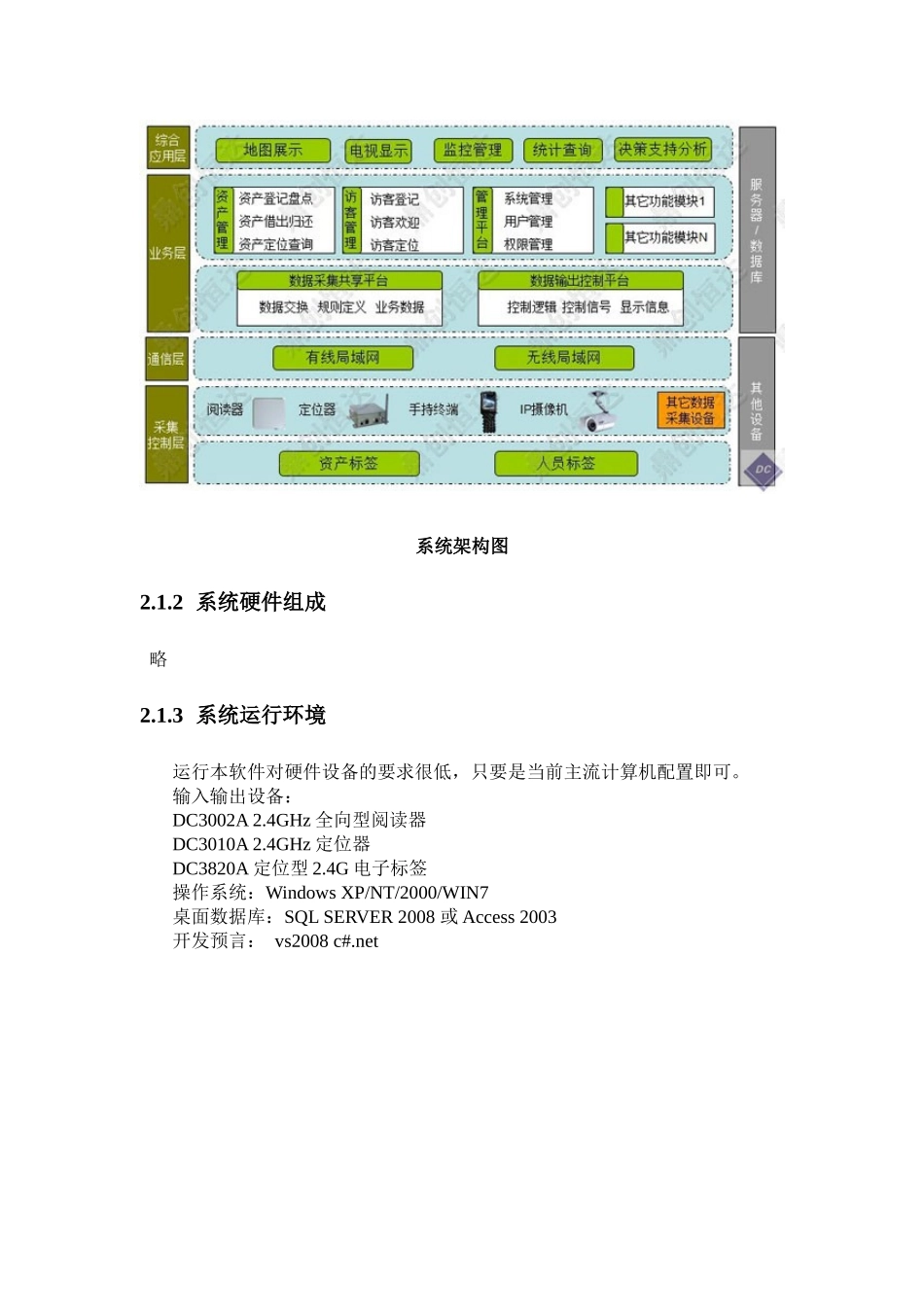 人力资源-XXXX0122人员_第2页