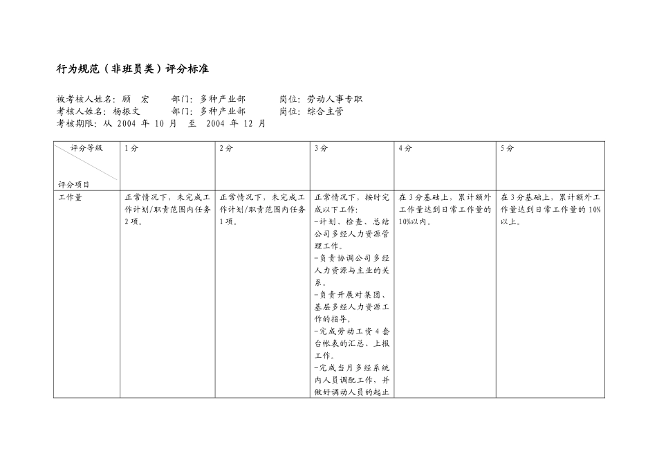 上海市电力公司市区供电公司劳动人事专职行为规范考评表_第2页