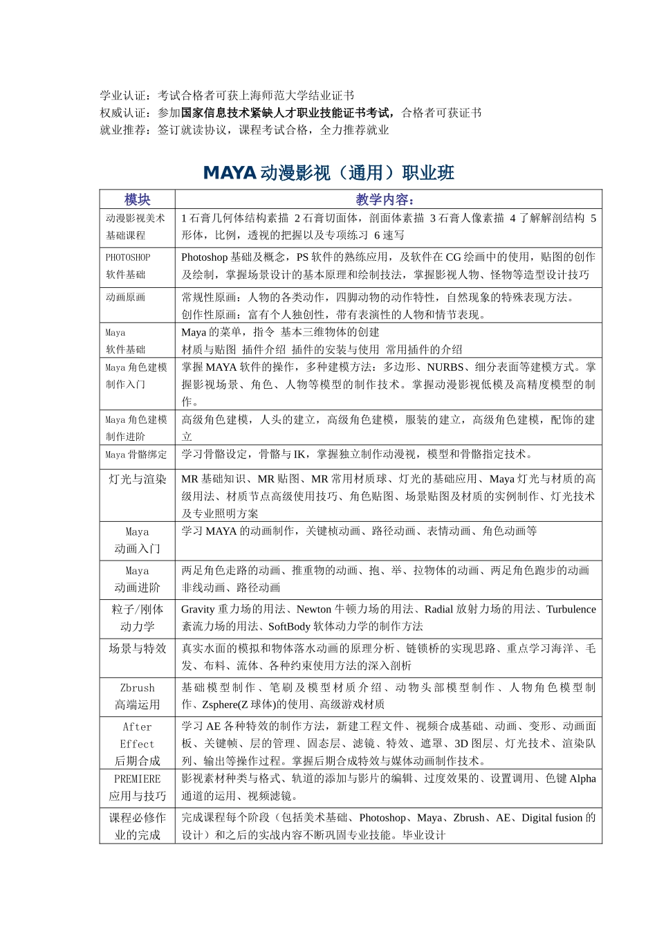 人力资源-MAYA动漫影视职业培训班招生简章上海师范大学拥有雄厚的_第3页