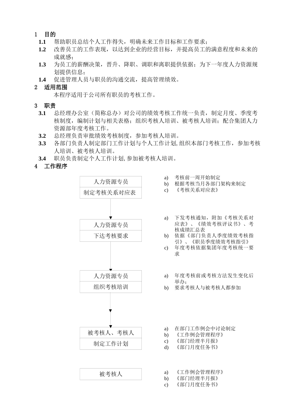 人力资源-WHVK-QP-04-03员工考核程序_第1页