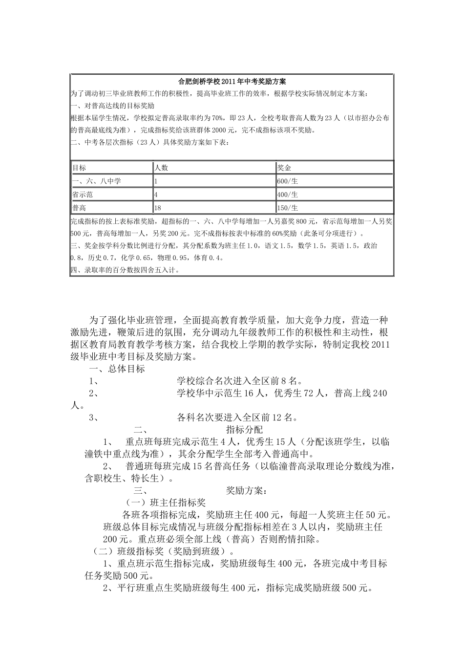 人力资源-XXXX年中考奖励方案_第1页