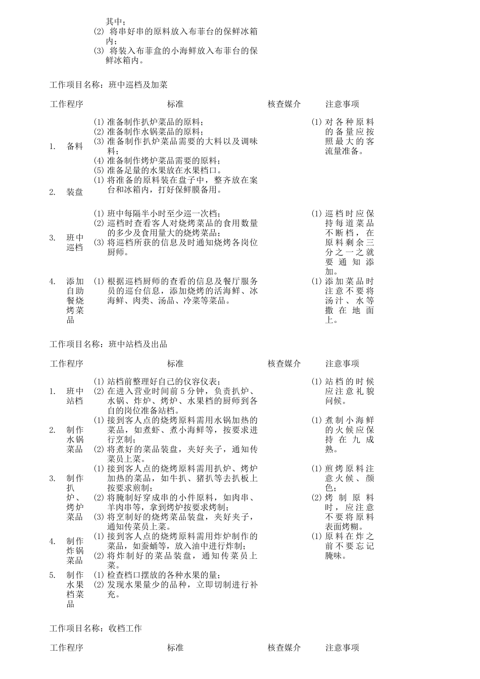 员工岗位说明书与工作程序标准_第2页
