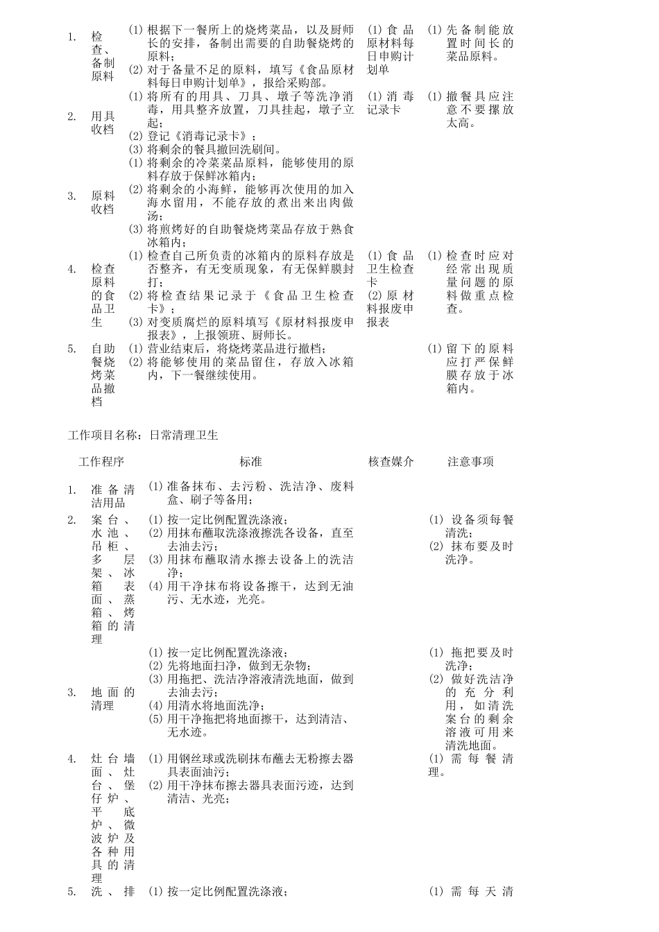员工岗位说明书与工作程序标准_第3页