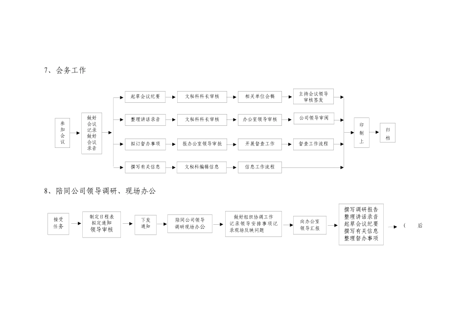 企业行政办公室文秘科主要工作流程图_第3页