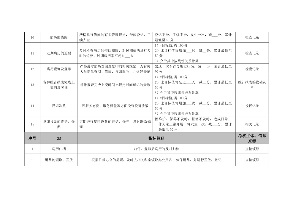 医院住院病案管理员绩效考核指标._第3页