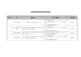 医院住院病案管理员绩效考核指标.