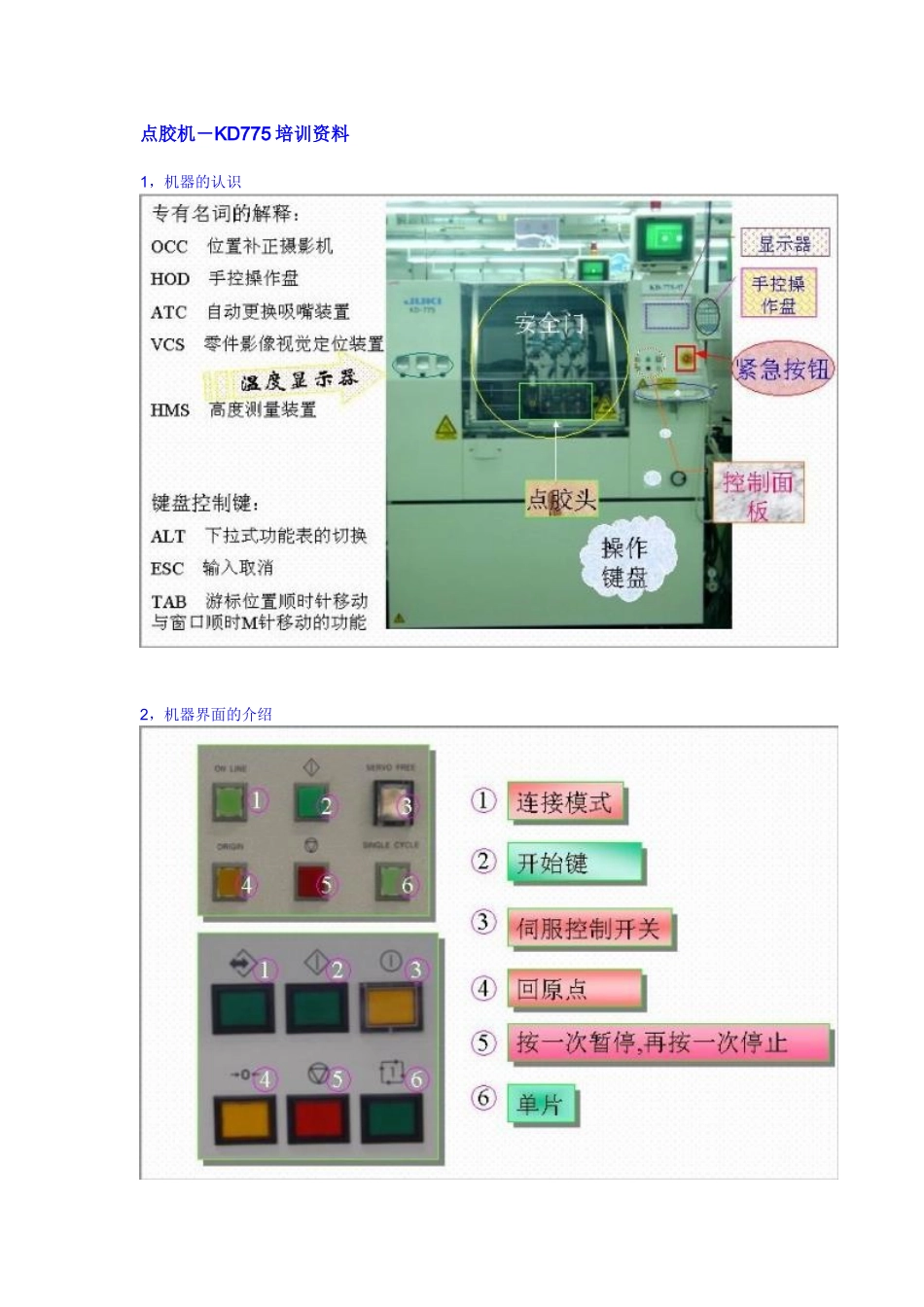 人力资源-JUKI操作员经典培训资料_第1页