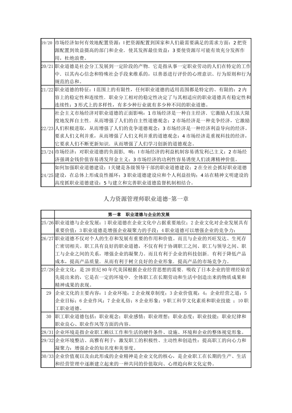 人力资源管理师职业道德复习提纲_第2页
