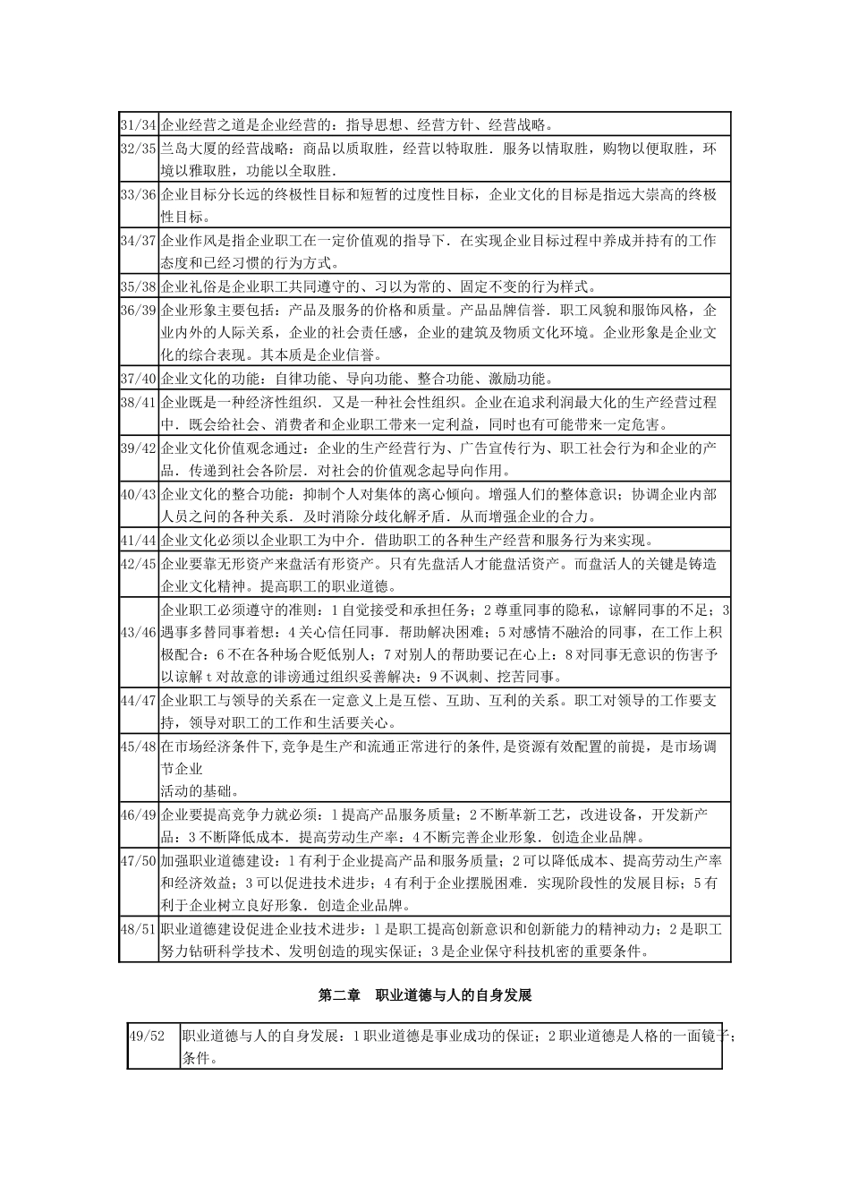 人力资源管理师职业道德复习提纲_第3页