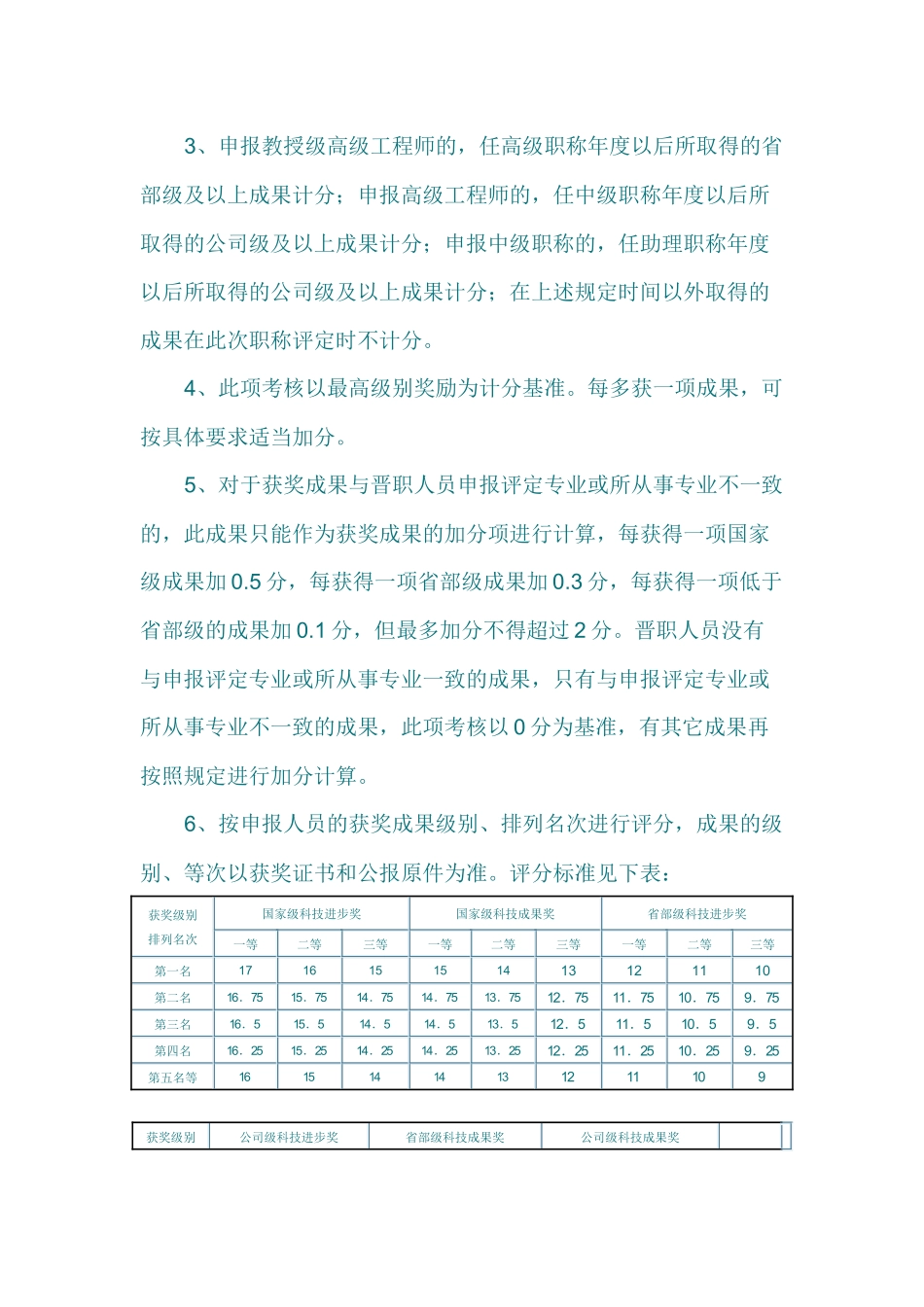 中国石油天然气集团职称评考核细则说明_第3页