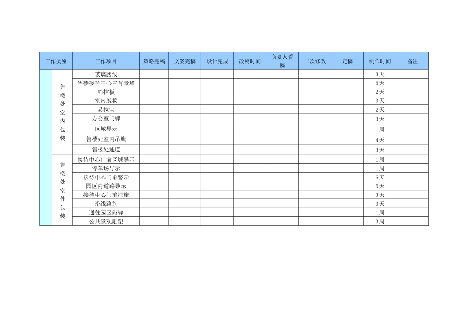 三江花园开盘前工作计划初稿_第3页