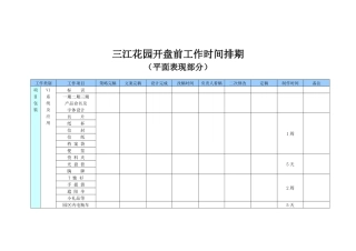 三江花园开盘前工作计划初稿