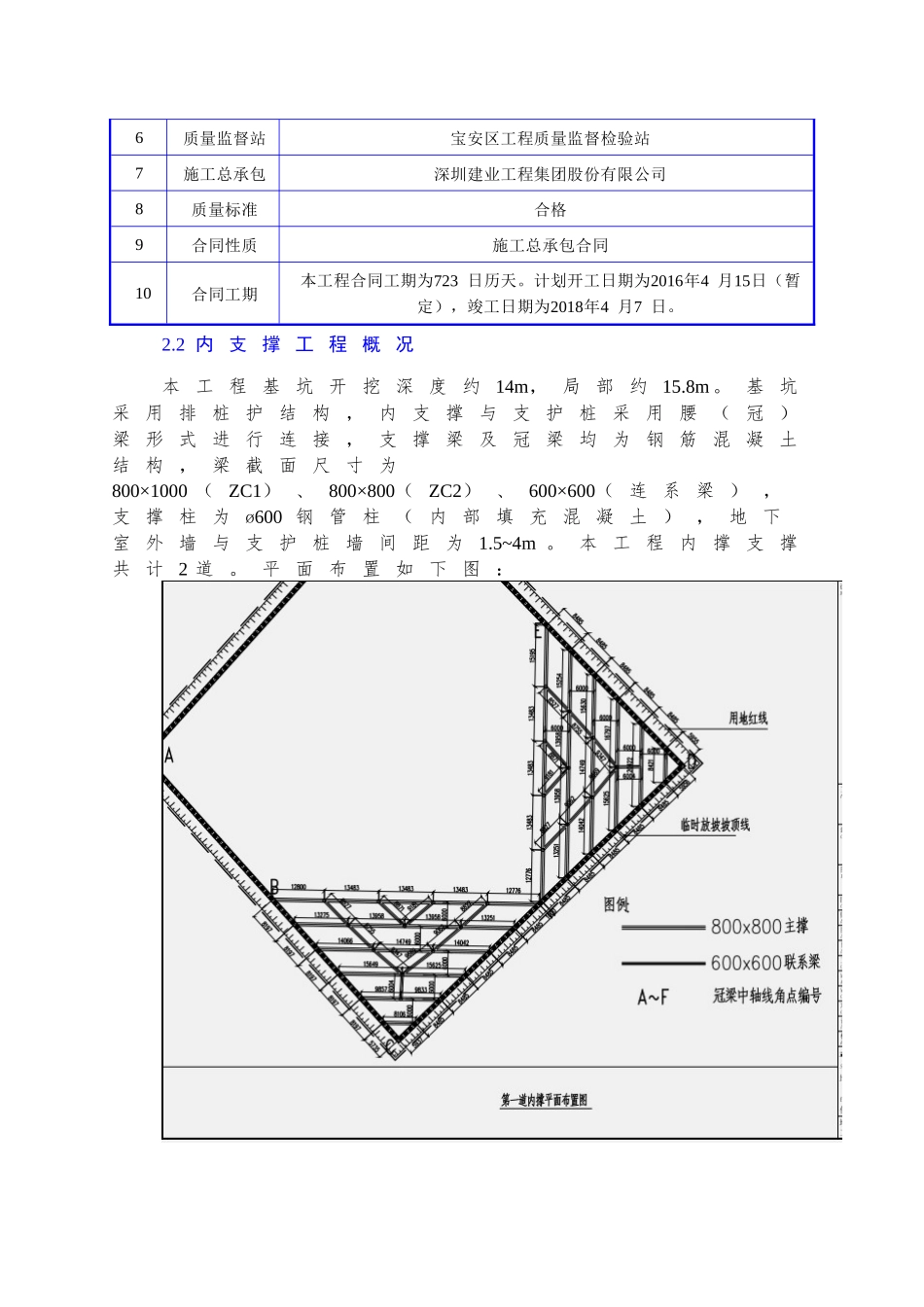 幸福公馆换撑与拆撑施工方案培训资料_第3页